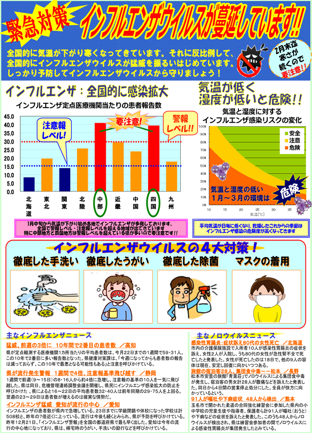 消耗品なごみ インフルエンザ情報