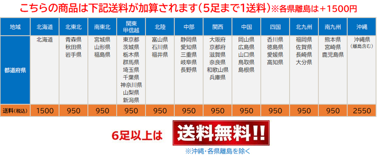 JCMコックシューズ 送料表